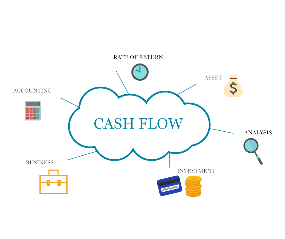 cash flow word bubble picture